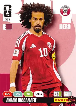 Akram Hassan Afif